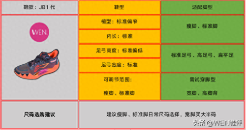 十大不耐磨球鞋排行榜图片(十大细节球鞋排行榜)插图1