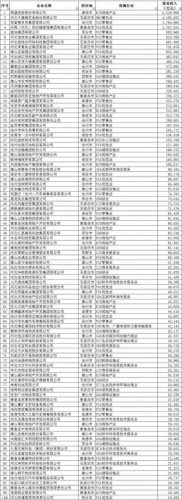 河北省十大民生企业排行榜(河北十强企业排名榜)插图2