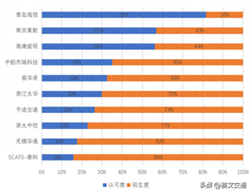 交通信号品牌排名前十(交通信号灯专卖)插图1