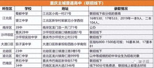 重庆市普高排名前十(重庆市最好中职排名)插图7 重庆市普高排名前十(重庆市最好中职排名)插图7