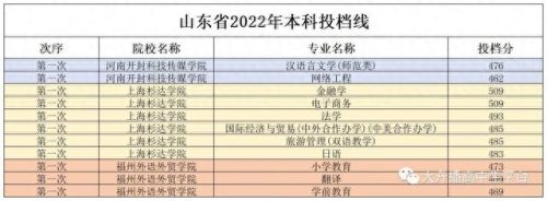 最好的民办大学排名前十(十所民办大学排名)插图9