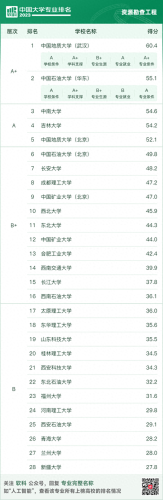 中国高校地质专业排名前十(地质勘探专业有前途吗)插图12