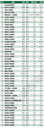 县级医院传染科排名前十(县医院感染科排名)插图2