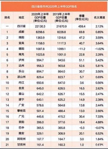 十大城市gdp排行榜中国(中国大城市gdp排名)插图1