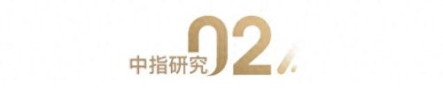 潍坊十大房企排行榜名单(潍坊房地产十大排名)插图4