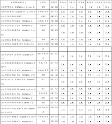 夜市十大素食品排行榜第一(上海十大最旺夜市排名)插图1