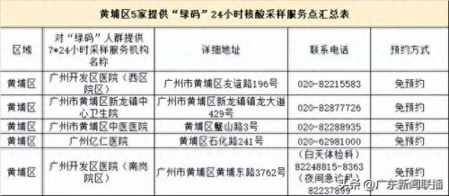 广州核酸筛查医院排名前十(广州回港易指定核酸检测医院)插图3