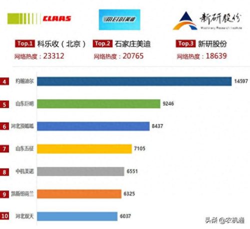 十大品牌青贮机排行榜及价格(背负式青贮机割台缺点)插图3 十大品牌青贮机排行榜及价格(背负式青贮机割台缺点)插图3