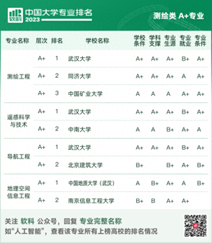 中国高校地质专业排名前十(地质勘探专业有前途吗)插图13