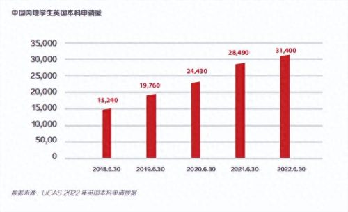 英国大学预科排名前十(英国预科申请攻略)