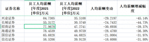 十大证券年薪排行榜前十名(十大证券app哪个最好用)插图5