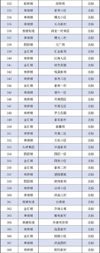 上海奉贤物业公司排名前十(莆田物业排名)插图10