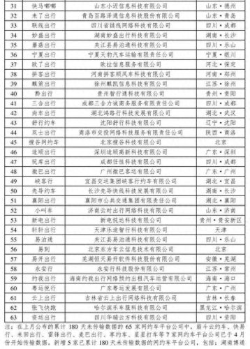 十大网约车排行榜(跑网约车哪个平台最好)