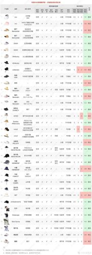 贝雷帽品牌十大排行榜图片(贝雷帽十大品牌排名)插图32