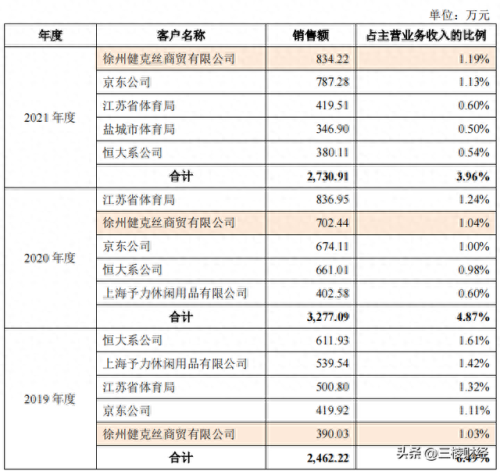 徐州健身器械公司排名前十(徐州小型健身器械价格)插图9