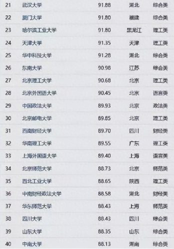 前十考研最难考的学校排名(全国考研十大难考院校)