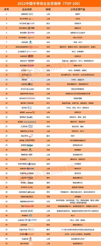 中国最大的十大厂子排行榜(国内最好的五大工厂)插图