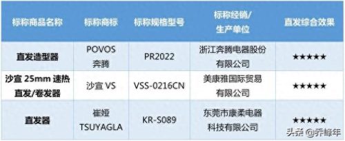 直发板十大名牌排行榜最新(充电板十大排行榜)插图9 直发板十大名牌排行榜最新(充电板十大排行榜)插图9