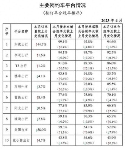 十大网约车排行榜(跑网约车哪个平台最好)插图