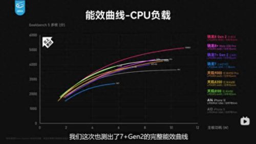移动处理器排行榜(移动端芯片综合性能排行)插图16