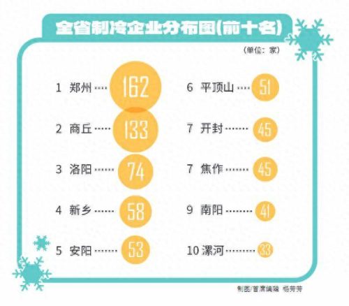 河南空调制冷设备排名前十(全国制冷设备企业排名前十)