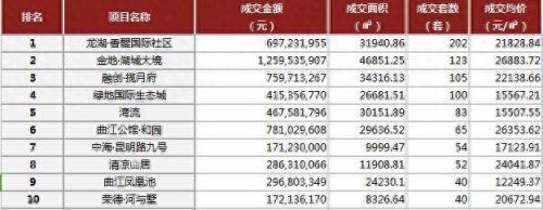 西安城中村别墅排名前十(西安市高端别墅排行榜)插图