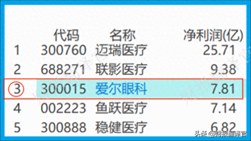 亚洲十大知名眼科医院排行榜(中国十大有名眼科医院)插图7