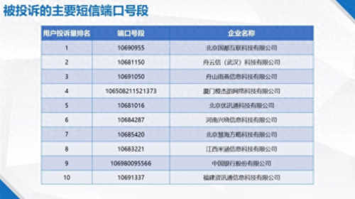 工信部管理公司排名前十(工信部投资的企业)