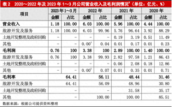 酉阳专业货物运输排名前十(南岸专业长途运输排名)插图1