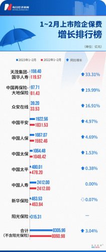 保险十大排行榜最新(十大口碑最好的保险)插图1