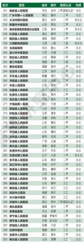 县级医院传染科排名前十(县医院感染科排名)插图5
