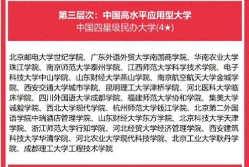 大学生独立学院排名前十(成都独立院校排名)插图3