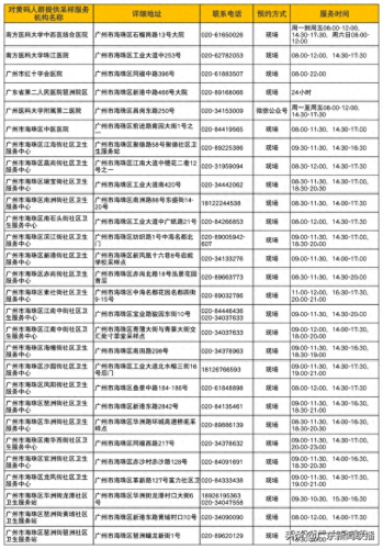 广州核酸筛查医院排名前十(广州回港易指定核酸检测医院)插图1