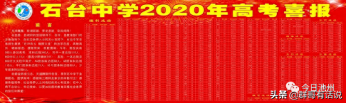 池州国际班高中排名前十(池州最强十大高中)