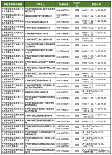 广州核酸筛查医院排名前十(广州回港易指定核酸检测医院)插图