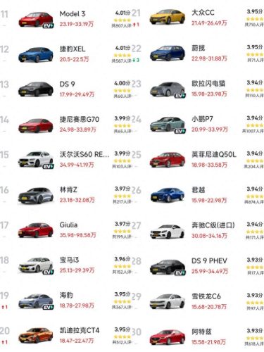 十大最均衡的车型排行榜(自驾游十大最佳车型)插图2 十大最均衡的车型排行榜(自驾游十大最佳车型)插图2