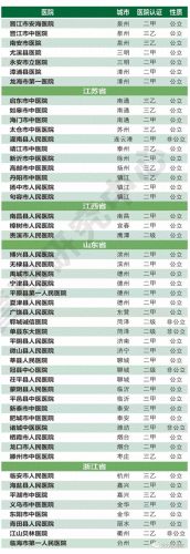 县级医院传染科排名前十(县医院感染科排名)插图7