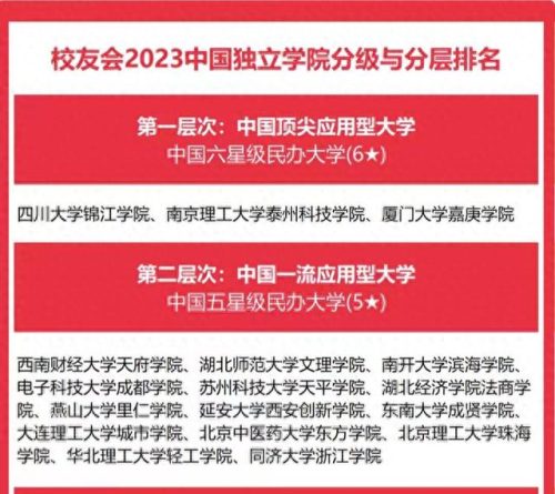 大学生独立学院排名前十(成都独立院校排名)插图