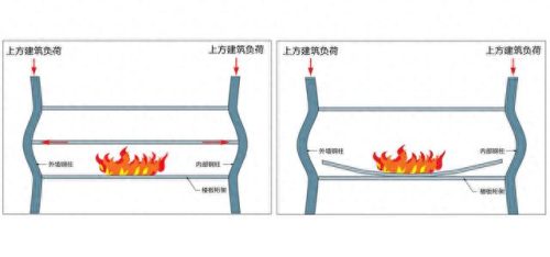 世贸大厦倒塌(911事件撞了几栋大楼)插图6