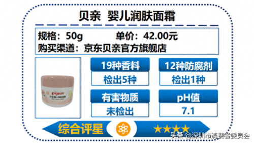 婴儿护肤乳十大排行榜(婴儿护肤乳哪种好用)插图26