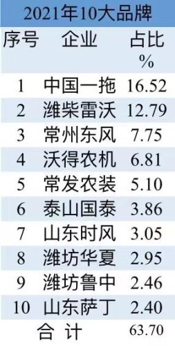 十大拉力拖拉机排行榜(世界十大顶级拉力赛车)插图11 十大拉力拖拉机排行榜(世界十大顶级拉力赛车)插图11