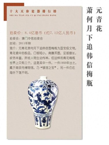 古瓷器十大排行榜图片(康熙瓷器十大特征)插图1