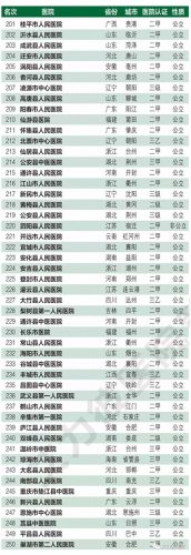 县级医院传染科排名前十(县医院感染科排名)插图4