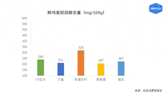卵磷脂十大牌子排行榜最新(狗狗卵磷脂最好的牌子)插图4