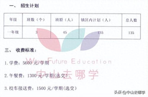 北京中山私立学校排名前十(北京十大民营私立学校)插图25 北京中山私立学校排名前十(北京十大民营私立学校)插图25