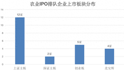 种植粮食上市公司排名前十(产粮食的上市公司有哪些)插图2 种植粮食上市公司排名前十(产粮食的上市公司有哪些)插图2