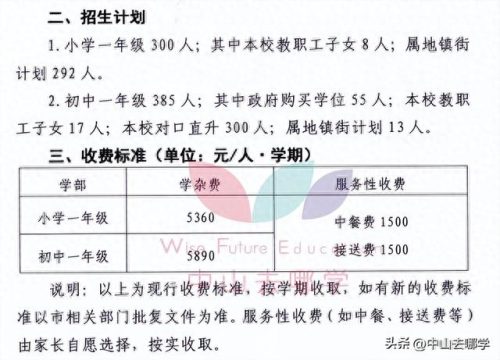 北京中山私立学校排名前十(北京十大民营私立学校)插图17 北京中山私立学校排名前十(北京十大民营私立学校)插图17