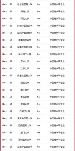 专科药剂工程学校排名前十(专科药学学校排名)插图6
