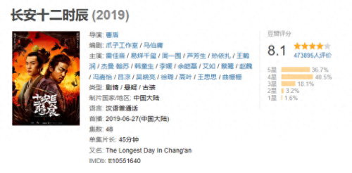 十大古装电视剧排行榜大全(皇上强行占有心上人古装电视剧)插图17 十大古装电视剧排行榜大全(皇上强行占有心上人古装电视剧)插图17