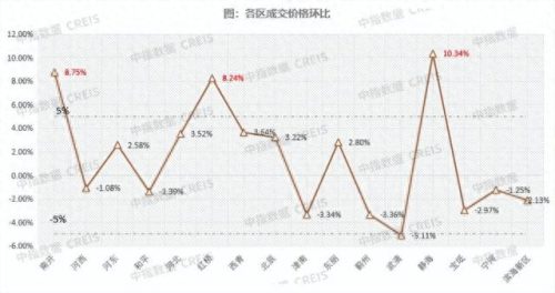 天津房产优选企业排名前十(天津房产优选企业)